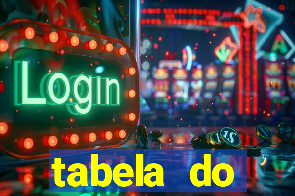 tabela do brasileirao 2015